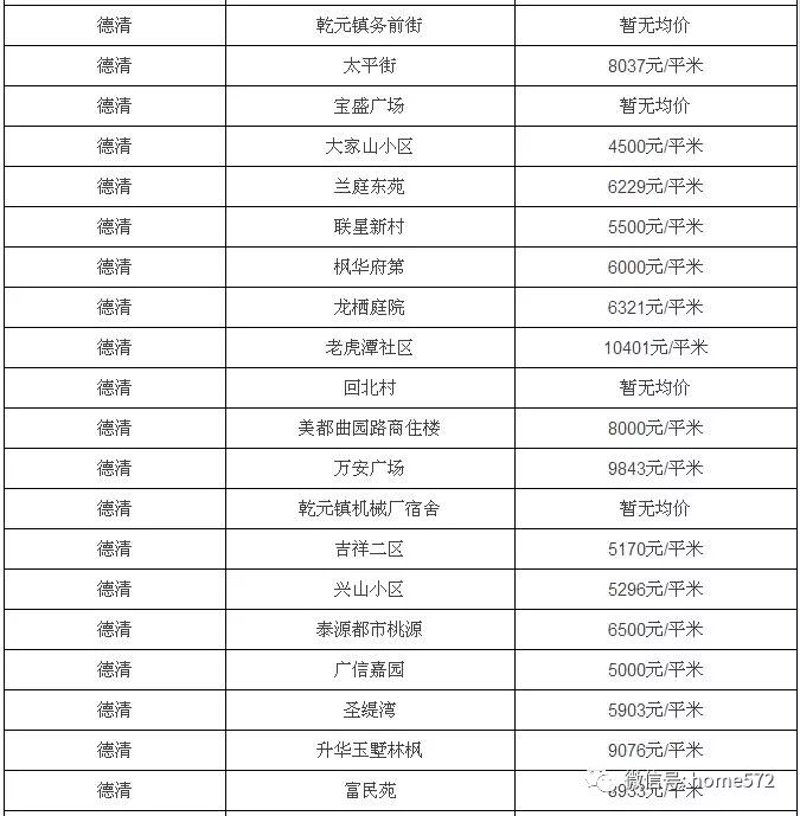 德清神舟二手房：如何挑选性价比高的房源？