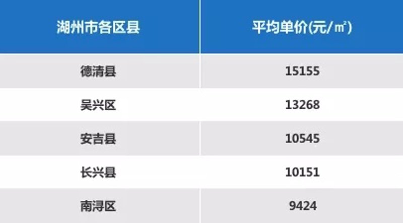 德清房产中介哪家强？选择对了就是好！